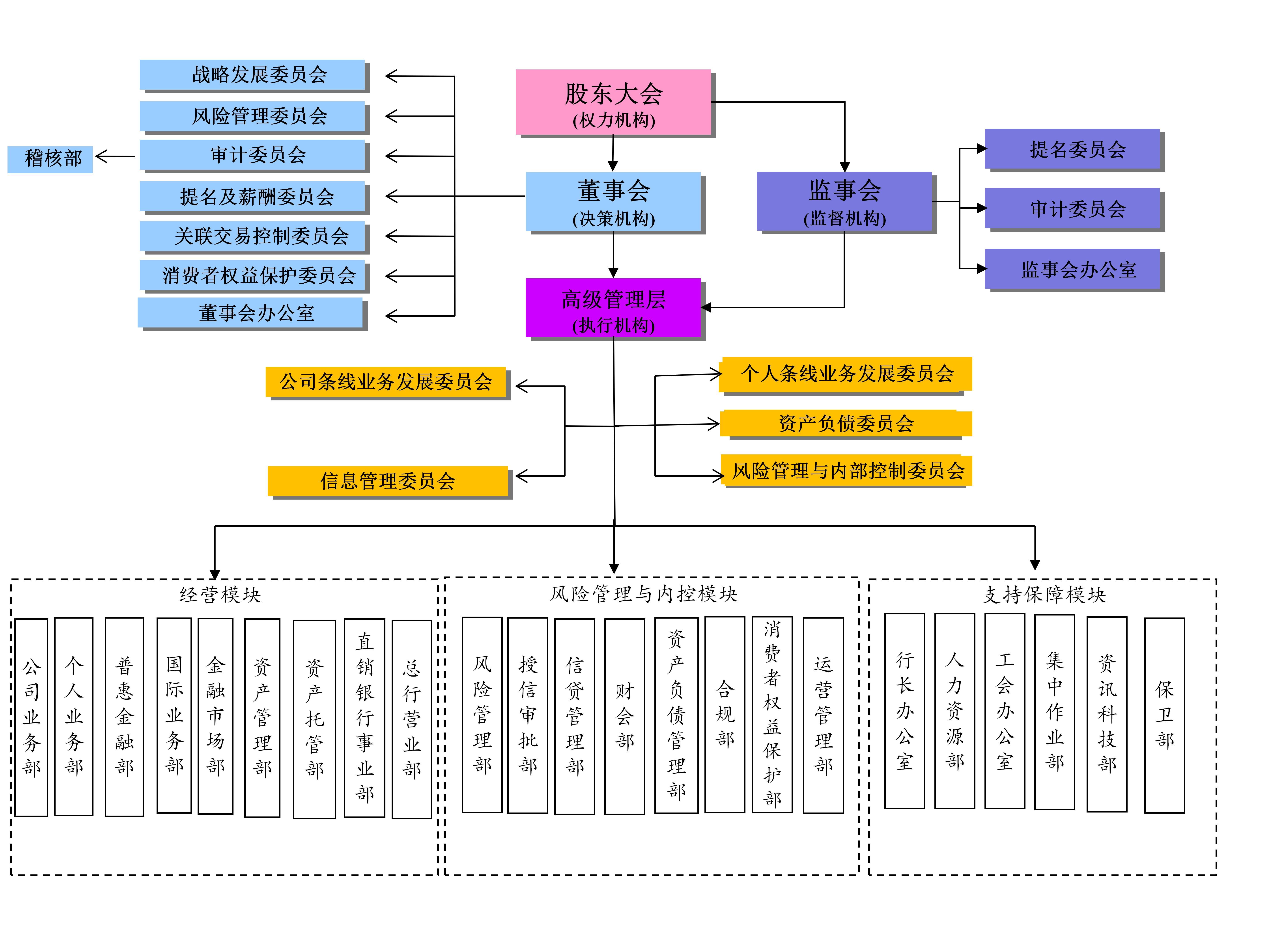 東莞銀行組織架構(gòu)圖（2022年9月更新）_01